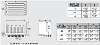 Samtec XCede® HD HDTM 1.8mm Vertical Backplane Headers